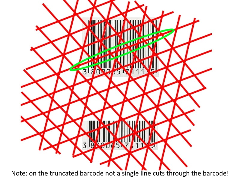 Omni Scan Vs Truncation difference